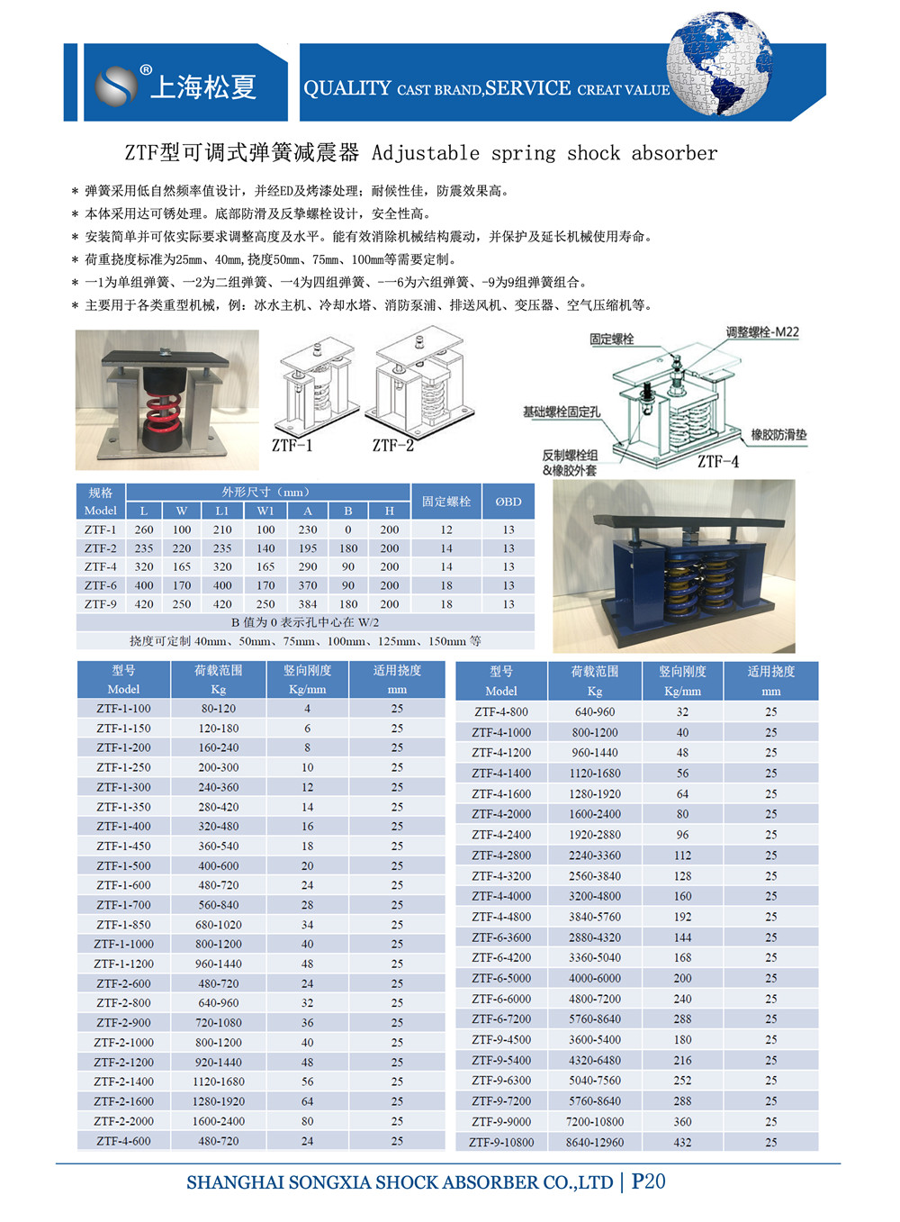 ZTF彈簧減器參數(shù)圖